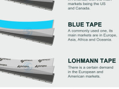 Types of wheel weight Tape